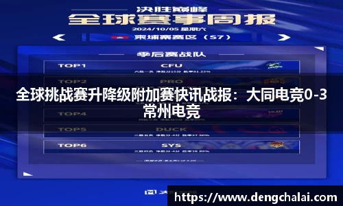 全球挑战赛升降级附加赛快讯战报：大同电竞0-3常州电竞